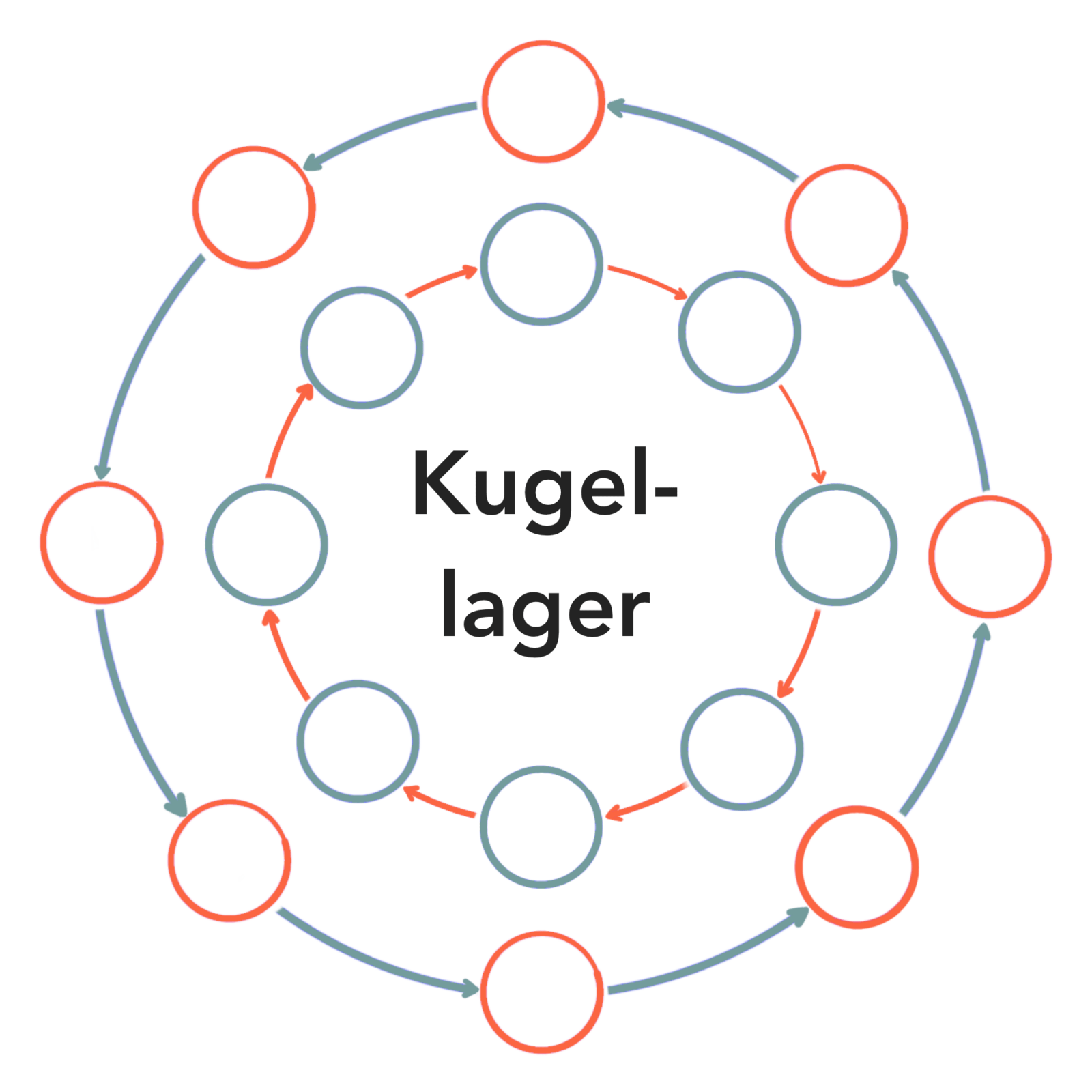 Kugellager