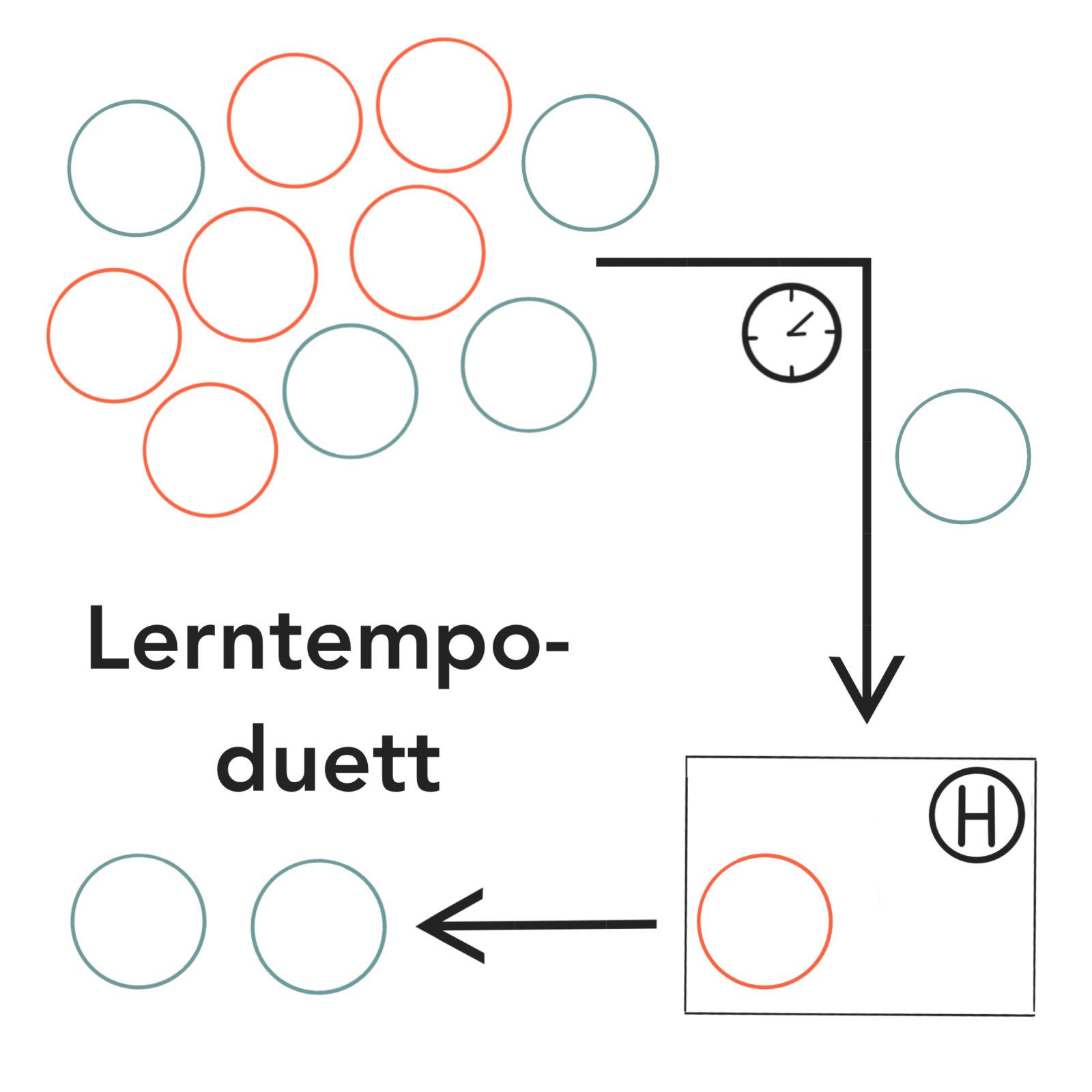 Lerntempoduett
