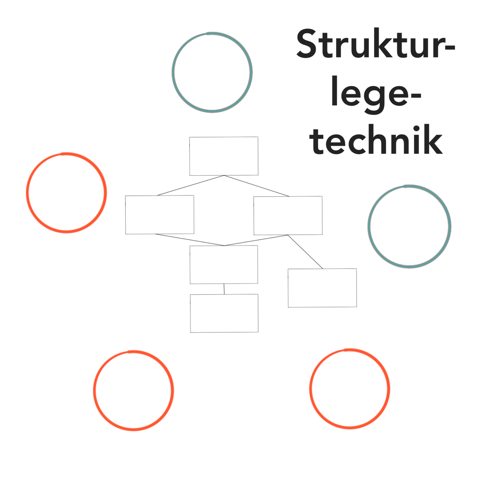 Strukturlegetechnik