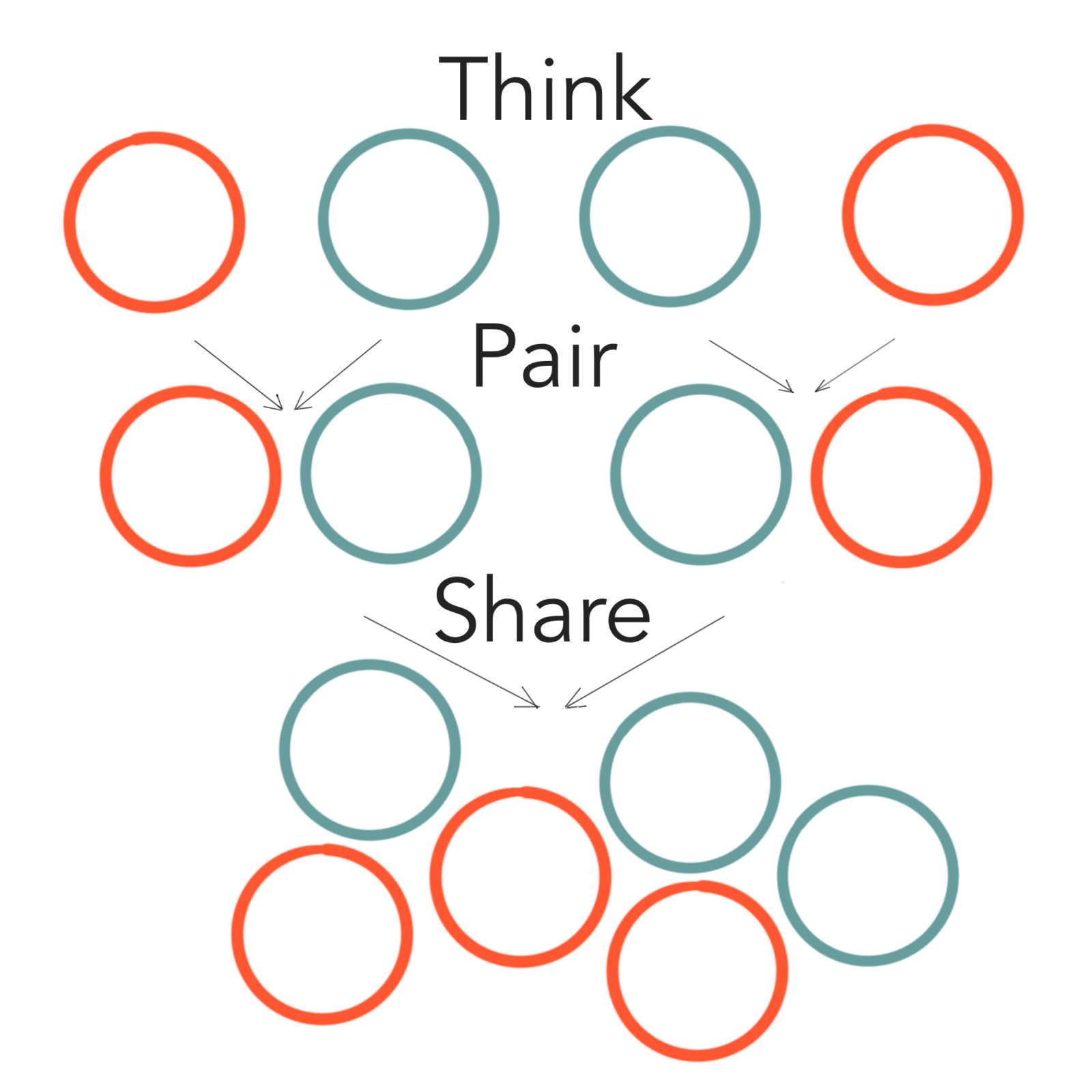 Think Pair Share